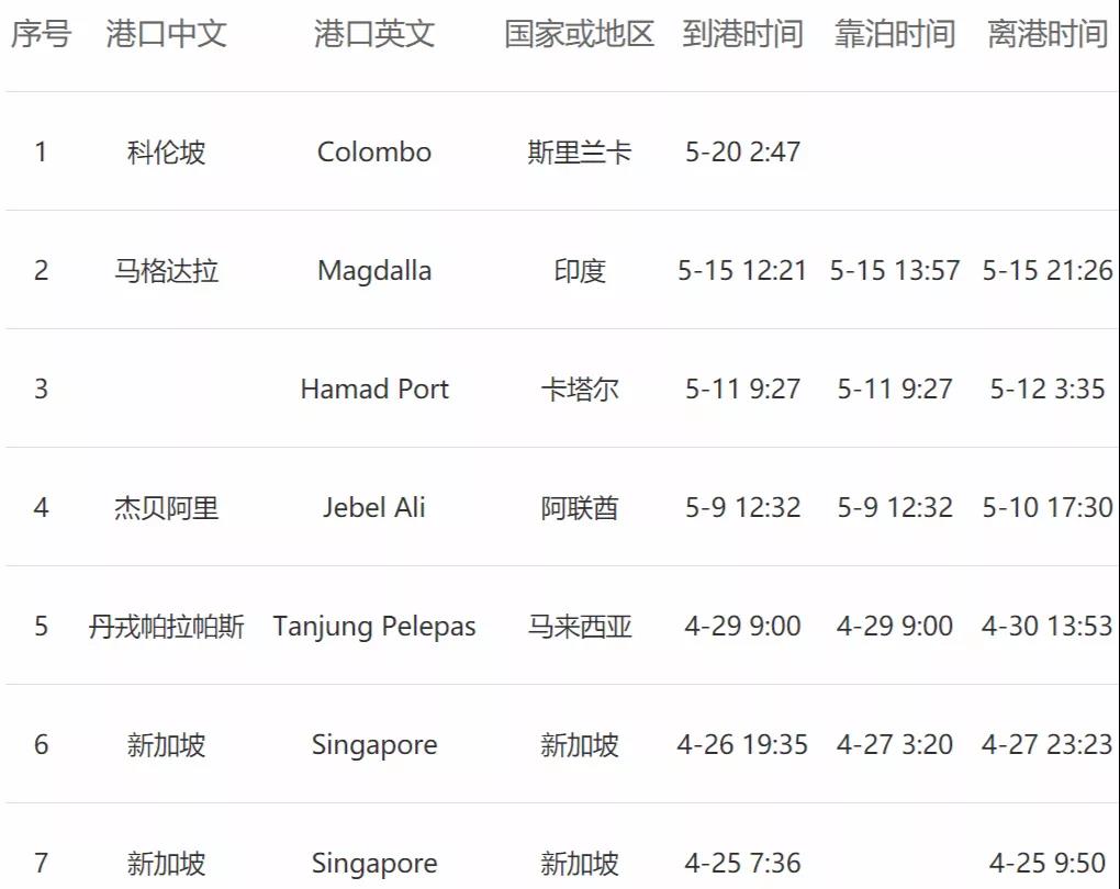 <a href='http://m.126163.net' title='危險品貨運' >危險品貨運</a>
