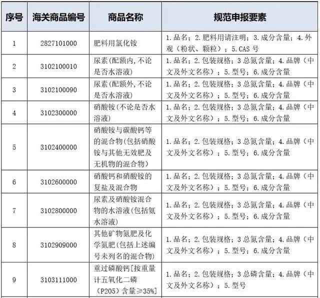 危險化學(xué)品海運