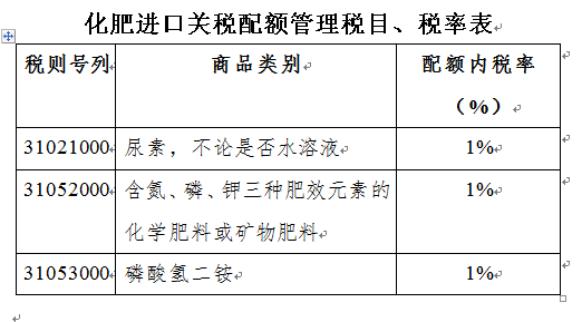 中港危險化學(xué)品進口