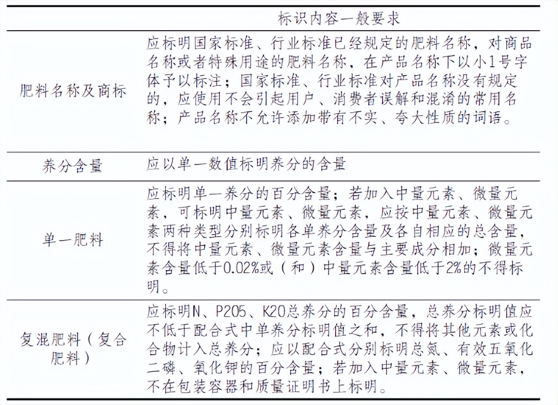 危險化學(xué)品進口