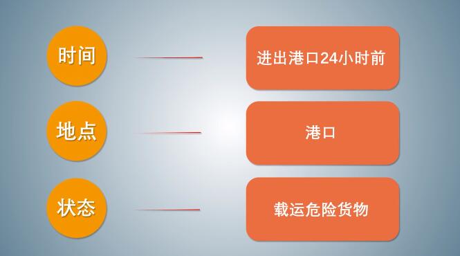中港<a href='http://m.126163.net' title='危險品海運' >危險品海運</a>