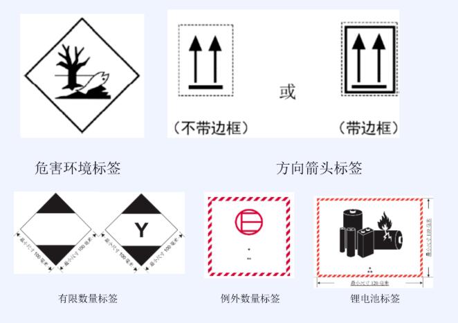 <a href='http://m.126163.net' title='危險品運(yùn)輸' >危險品運(yùn)輸</a>標(biāo)簽