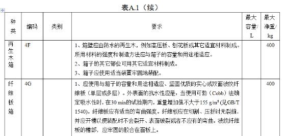 <a href='http://m.126163.net' title='危險品海運(yùn)' >危險品海運(yùn)</a>