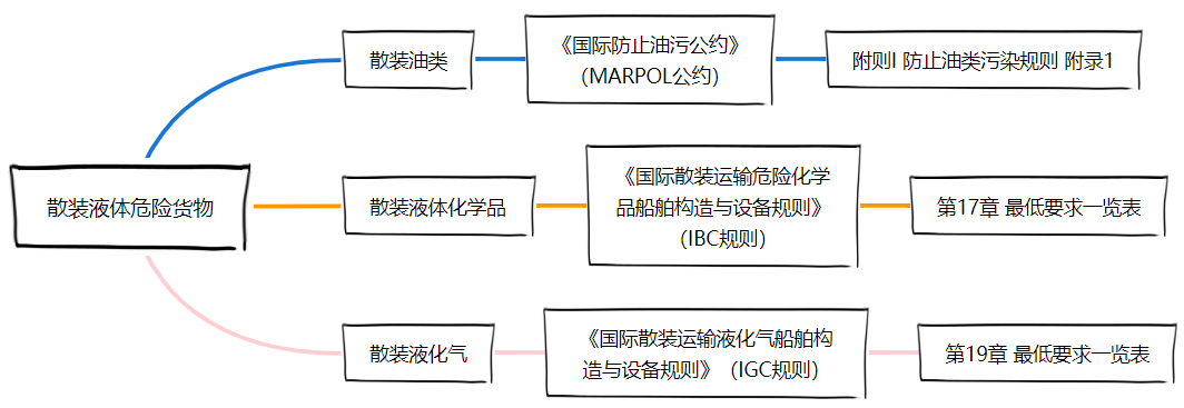 <a href='http://m.126163.net' title='危險品貨運' >危險品貨運</a>