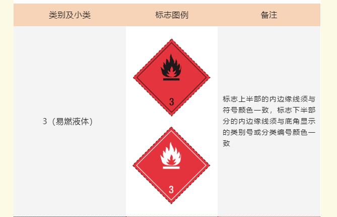 <a href='http://m.126163.net' title='危險品運輸' >危險品運輸</a>標記