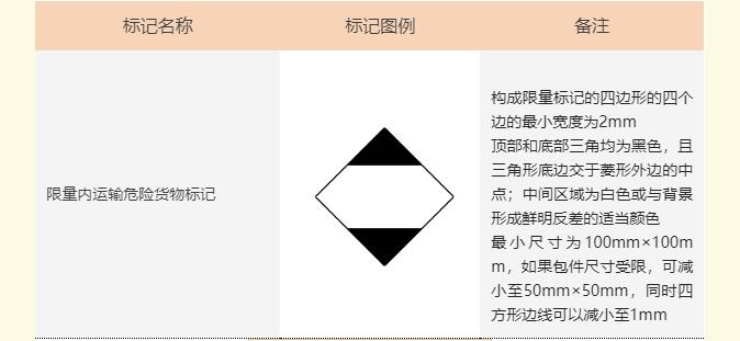 <a href='http://m.126163.net' title='危險品海運' >危險品海運</a>標記