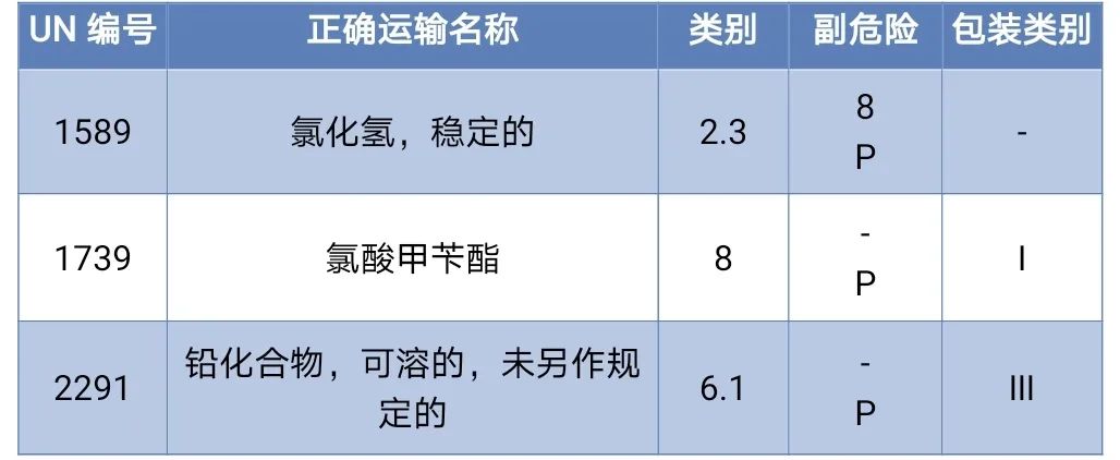 <a href='http://m.126163.net' title='危險品海運' >危險品海運</a>