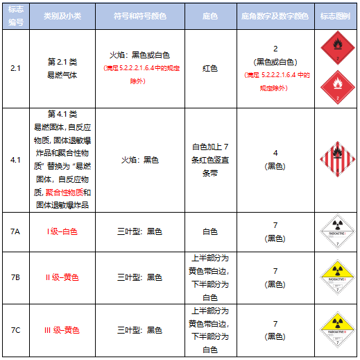 <a href='http://m.126163.net' title='危險品運輸' >危險品運輸</a>