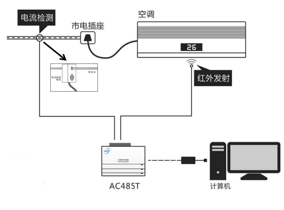 485型空調遠程控制器