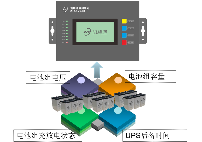 單體蓄電池監控解決方案
