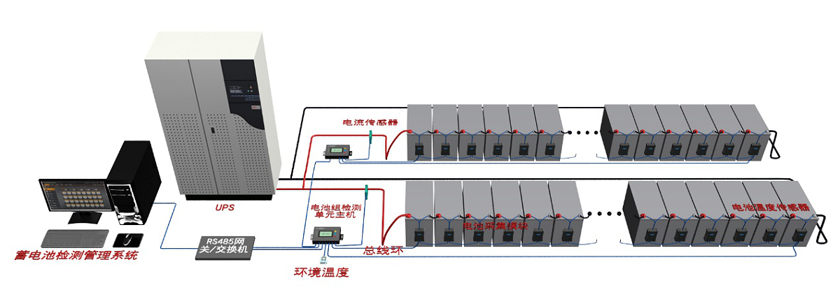 單體蓄電池監控解決方案