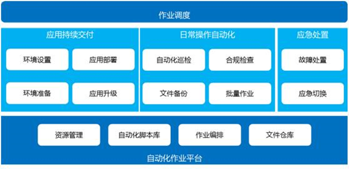 DCRun數(shù)據(jù)中心運維管理平臺