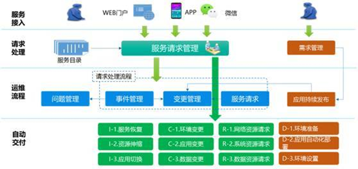DCRun數(shù)據(jù)中心運維管理平臺