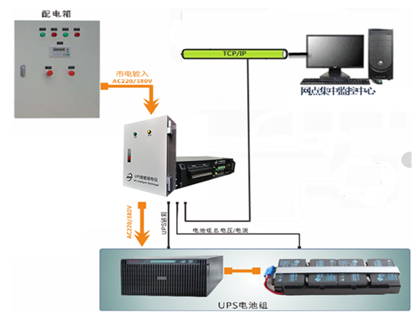 UPS蓄電池遠程充放電解決方案