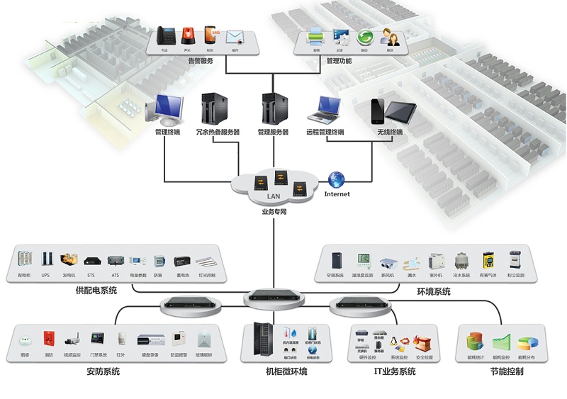 IMCP機房監控平臺軟件