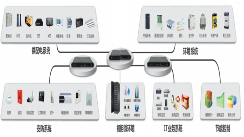 通信機房動環(huán)監(jiān)控系統(tǒng)