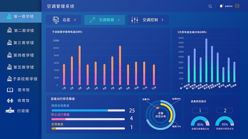學校空調智能控制