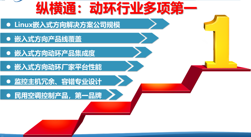 動力環境監控品牌