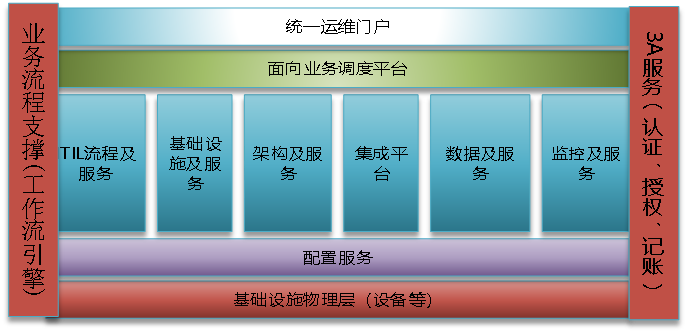 數據中心綜合監控運維解決方案
