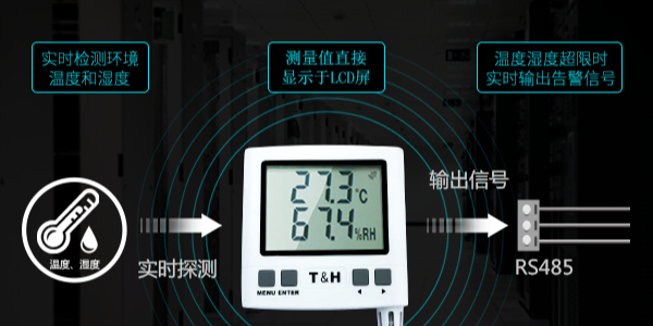 工業(yè)級(jí)溫濕度傳感器怎么選？全場(chǎng)景選型指南