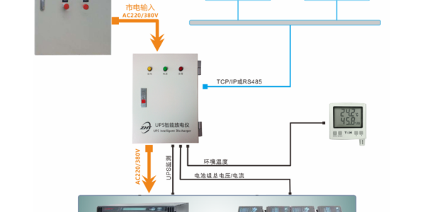 銀行網點實現無人值守遠程充放電維護，選擇UPS智能放電儀