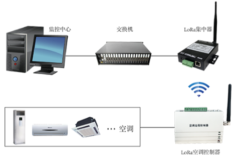 無(wú)線空調(diào)控制器